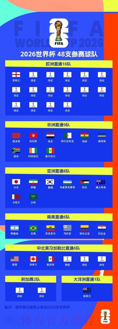 2026世界杯预测正规分析与前瞻